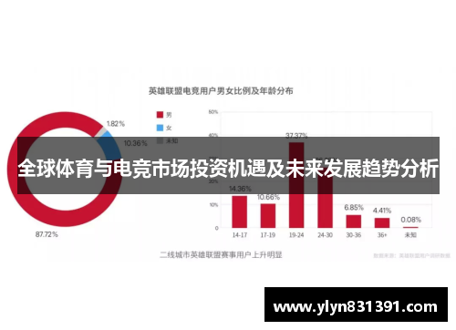 全球体育与电竞市场投资机遇及未来发展趋势分析
