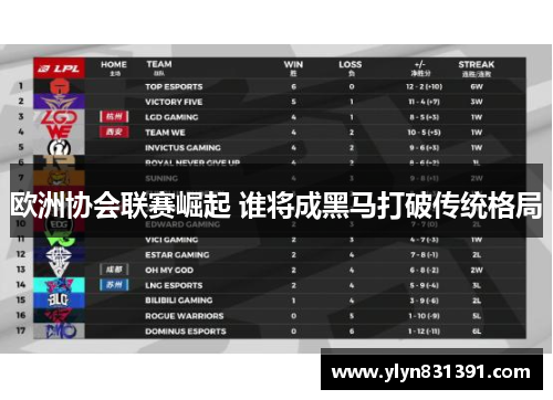 欧洲协会联赛崛起 谁将成黑马打破传统格局